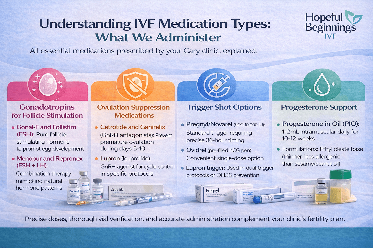 fertility injection services Cary NC