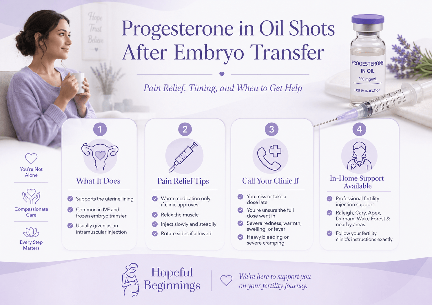 Progesterone in oil shots after embryo transfer infographic with pain relief tips and in-home fertility injection support